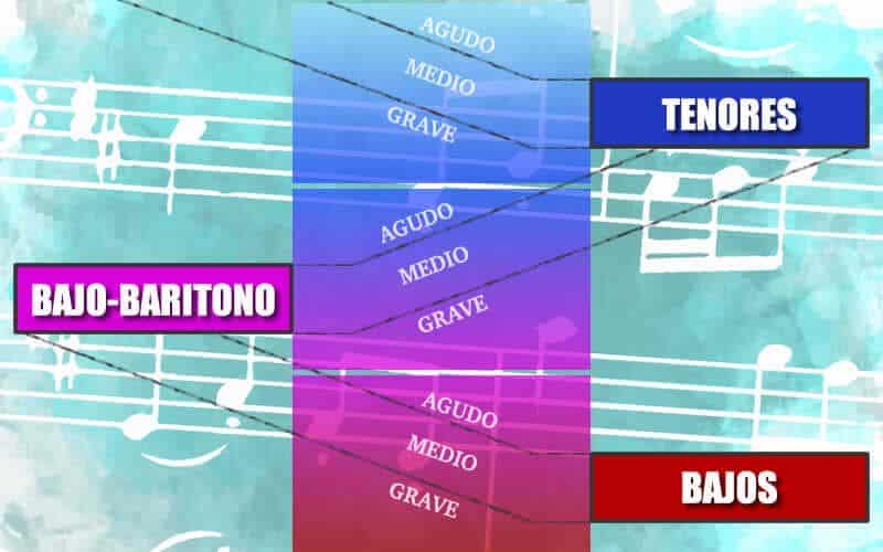 escalatesituras